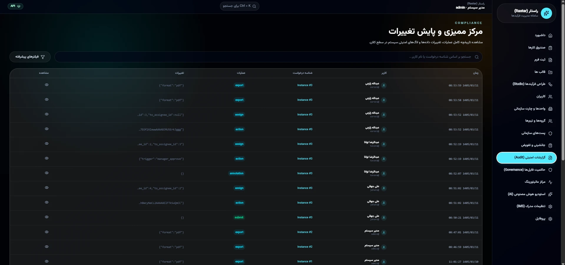 نمای آماری هوش تجاری (BI Reports Dashboard)